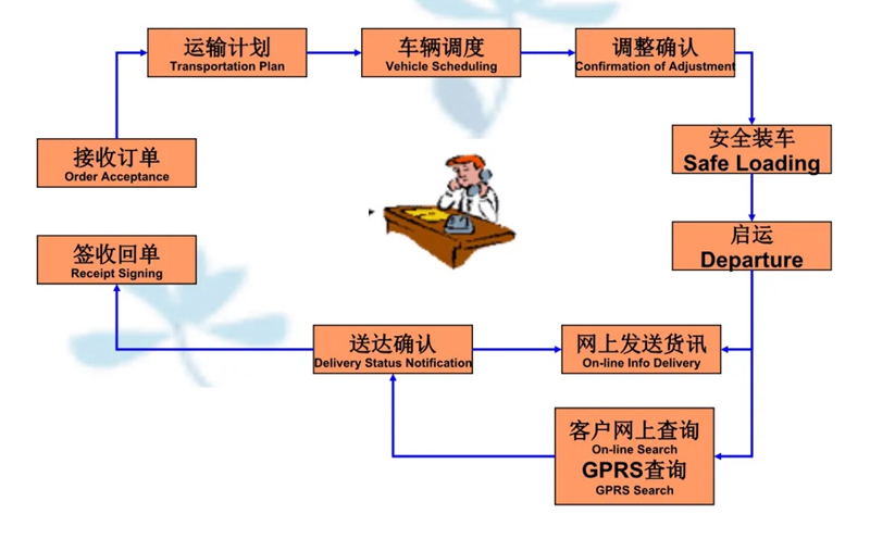 苏州到群英乡搬家公司-苏州到群英乡长途搬家公司